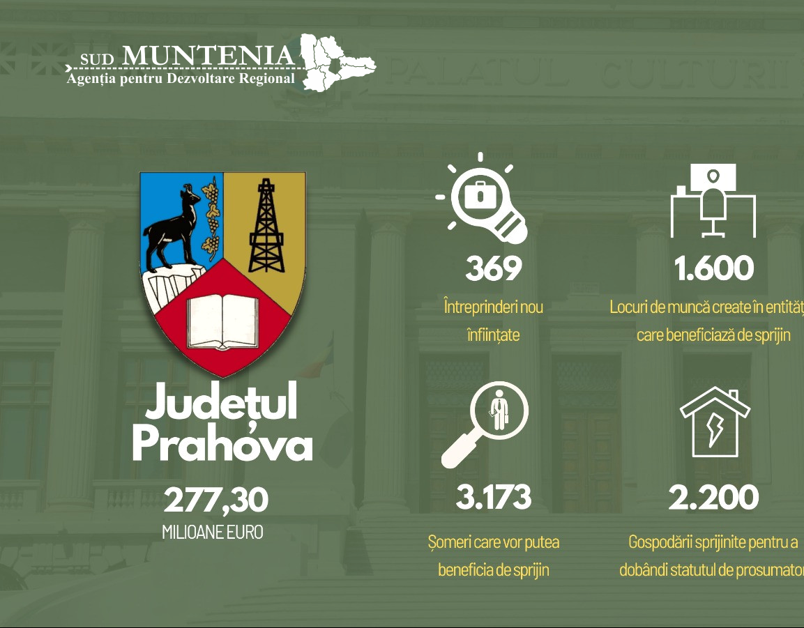 ADR Sud-Muntenia a devenit Organism Intermediar pentru Programul Tranziție Justă 2021-2027