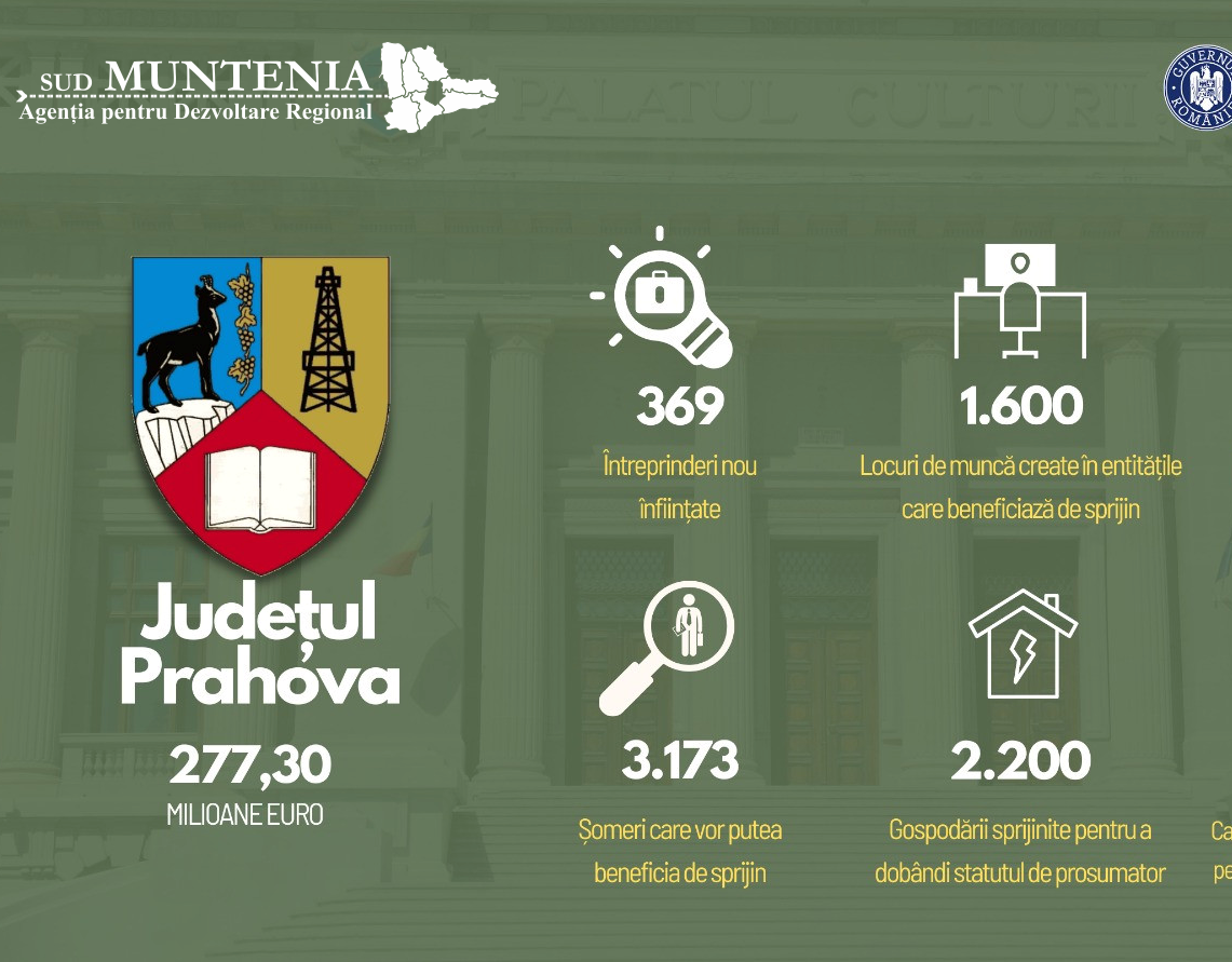 PTJ 2021-2027: ADR Sud Muntenia prezintă oportunitățile de finanțare pentru IMM-uri