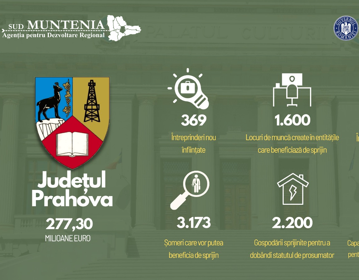 Primele proiecte depuse în cadrul PTJ, în Prahova