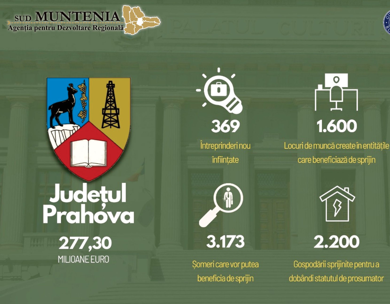 Oportunitățile de finanțare prin PTJ, prezentate IMM-urilor din Mizil