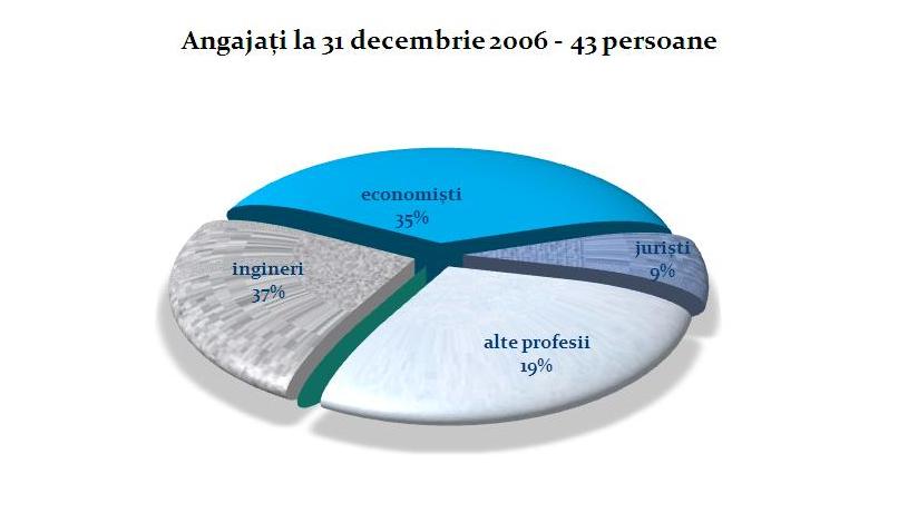 angajatila31dece-1313589420.jpg