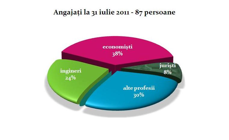 angajatila31iuli-1313589592.jpg