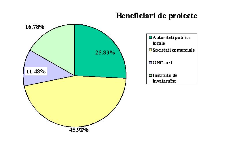 beneficiaridepro-1313685936.jpg