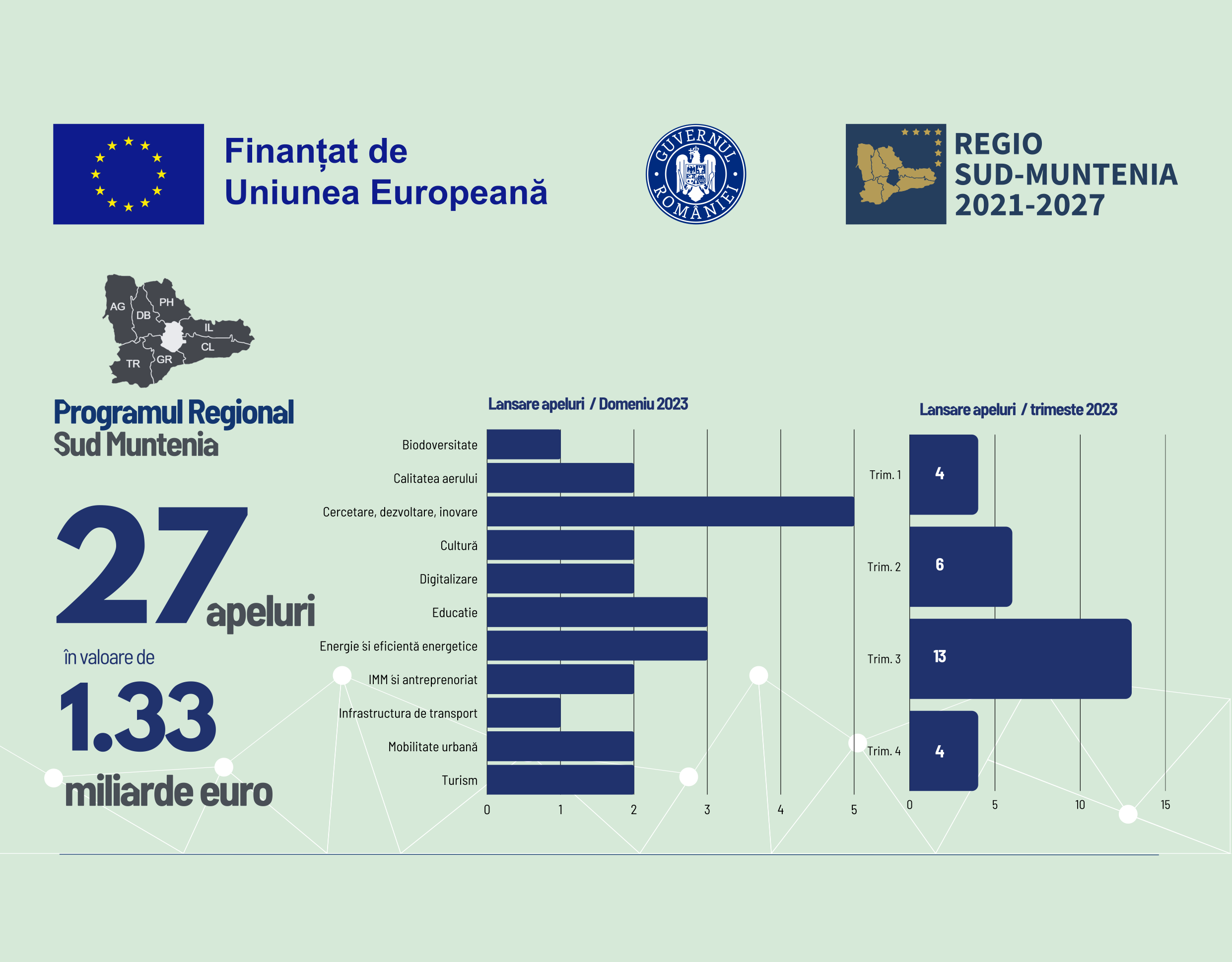 A fost publicat calendarul orientativ privind lansările de apeluri de proiecte pentru PR SM 2021-2027