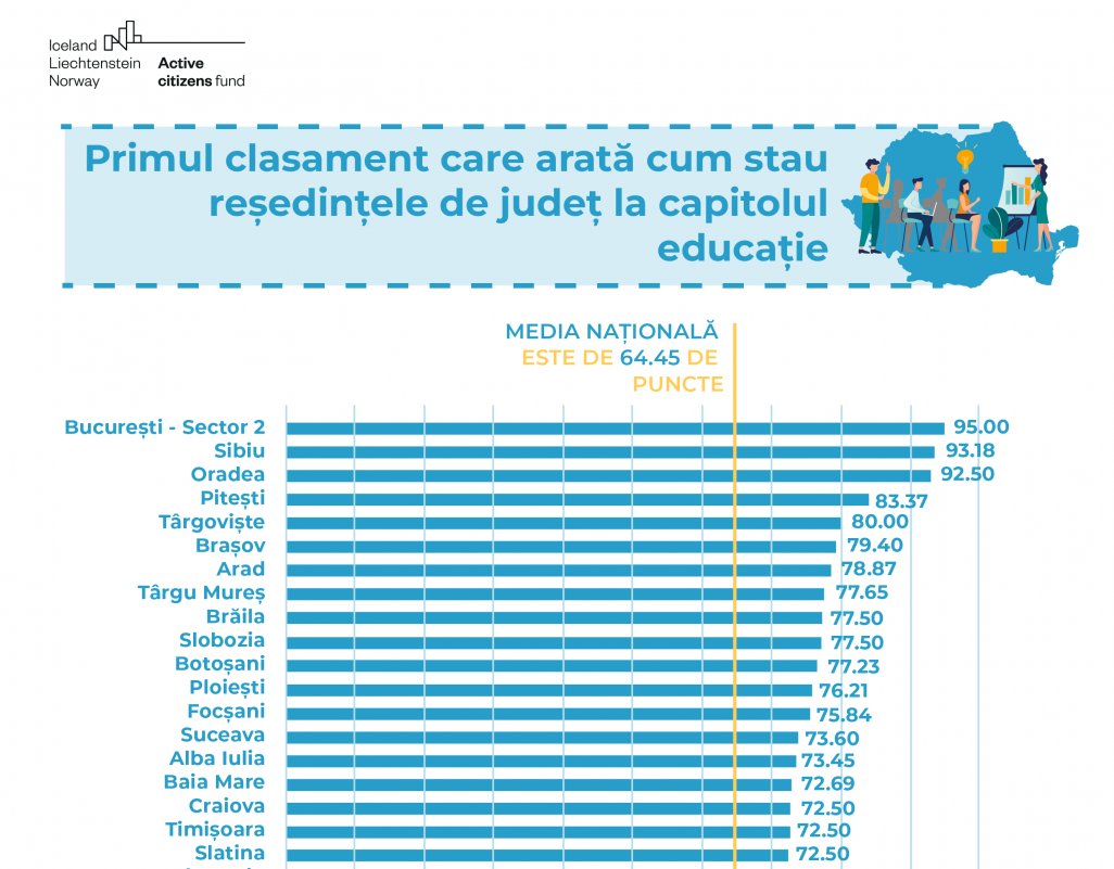 Municipiile Târgoviște și Pitești, pe podiumul național pentru buna gestionare a sistemului de Educație